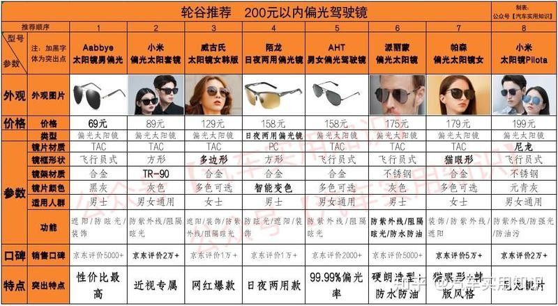 偏光鏡的價格范圍是多少