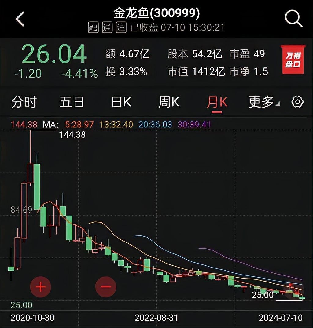 金龍魚食品如何回應(yīng)重大訴訟？