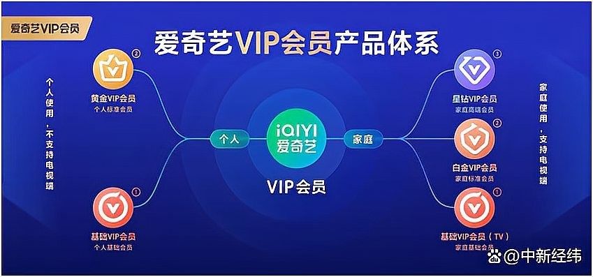 愛奇藝觀看需要會員嗎（愛奇藝會員價格是多少） 愛奇藝觀看需要會員嗎（愛奇藝會員價格是多少） 龍魚百科 第2張