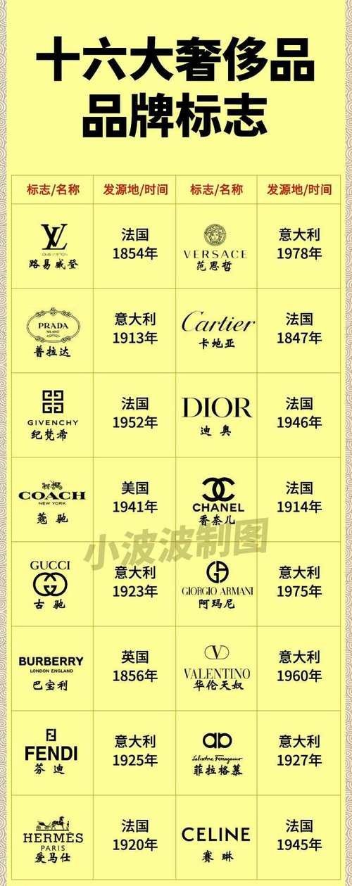 十大排名中有哪些品牌是進口的