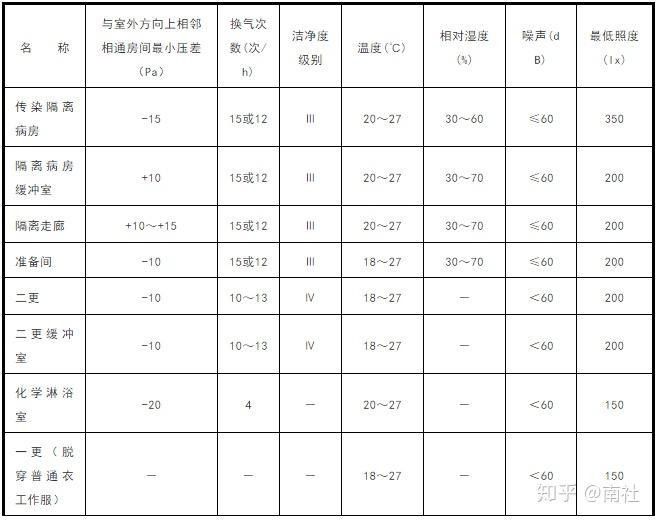隔離區(qū)應(yīng)該放在哪里？（關(guān)于隔離區(qū)的設(shè)置要求）