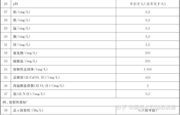 TDS值多少才算達標？