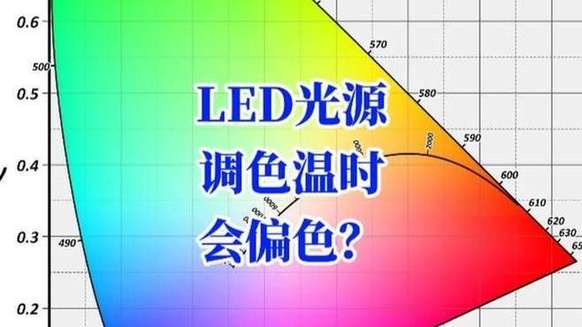 紅光與白光比例調整實例