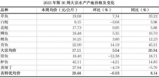 有哪些權威機構認證紅龍魚血統，紅龍魚的血統認證