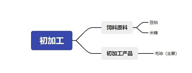 金龍魚原材料采購(gòu)策略（金龍魚原材料采購(gòu)策略以確保其產(chǎn)品質(zhì)量和成本效益）