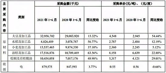 金龍魚原材料采購(gòu)策略（金龍魚原材料采購(gòu)策略以確保其產(chǎn)品質(zhì)量和成本效益）