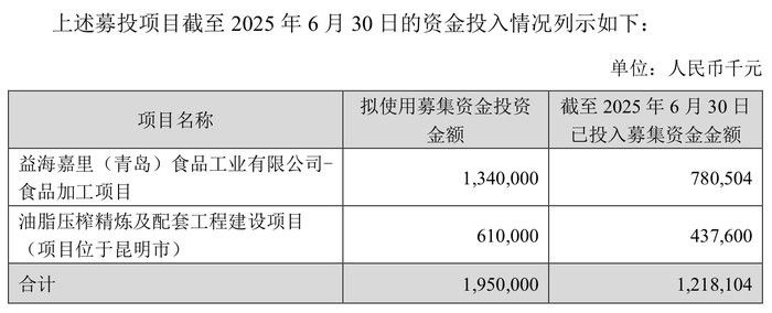 金龍魚募投項目何時能完工？（金龍魚募投項目延期至2027年涉及昆明油脂項目） 金龍魚募投項目何時能完工？（金龍魚募投項目延期至2027年涉及昆明油脂項目） 龍魚百科 第2張