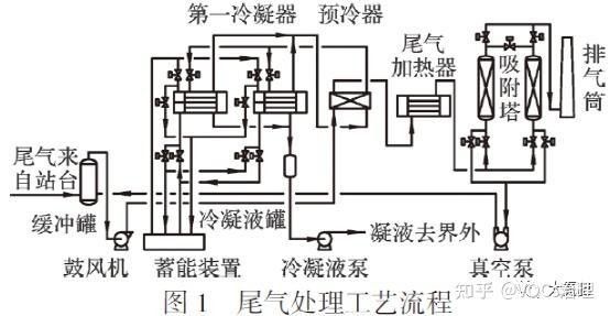 醋液復合處理法在工業中如何應用？