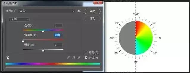 給我一些HSL調整的實例（hsl工具全解析(一)）