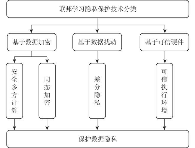 如何保護個人隱私？