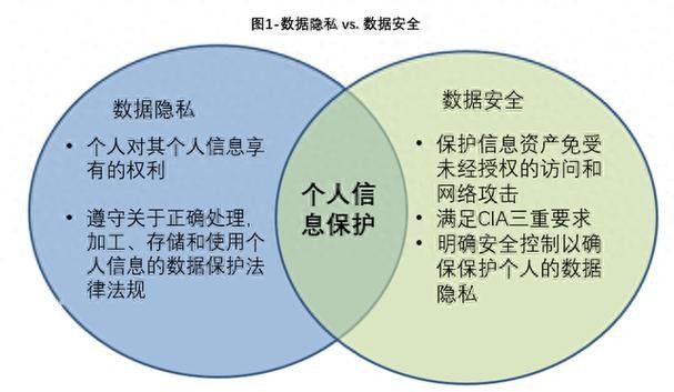 如何保護個人隱私？