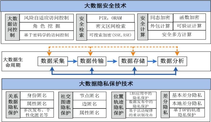 如何保護個人隱私？