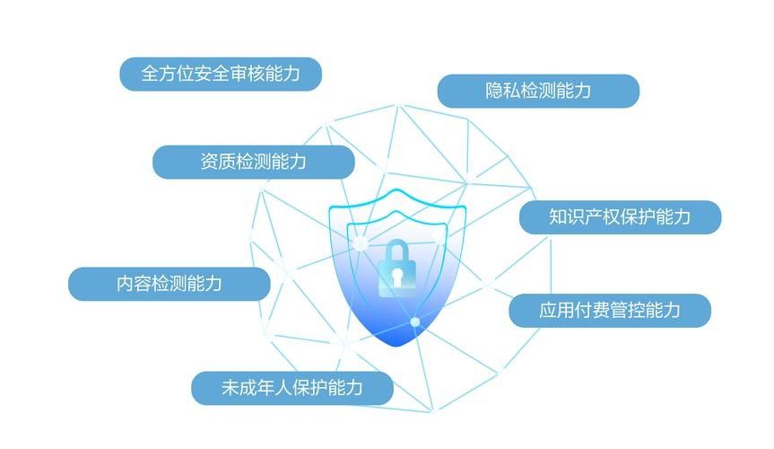 如何保護個人隱私？