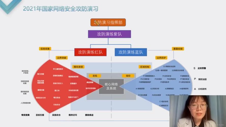 如何保護個人隱私？