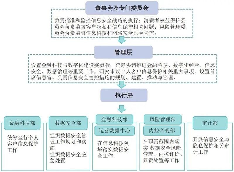 如何保護個人隱私？