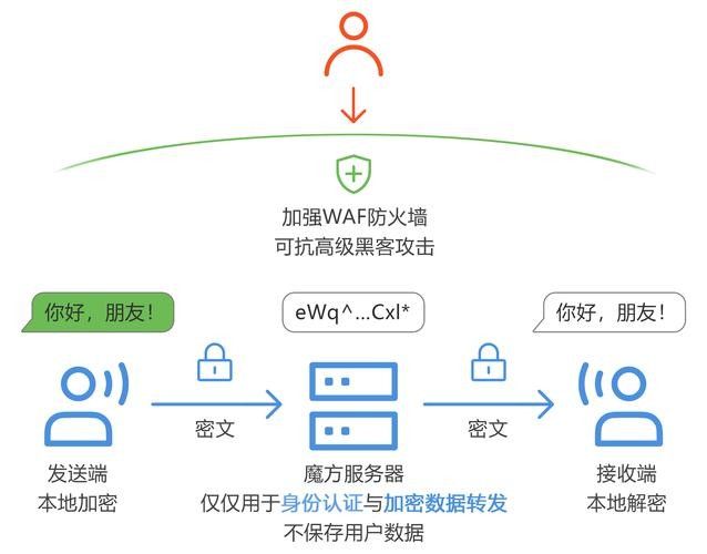 如何保護個人隱私？