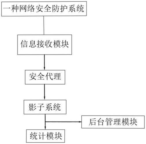如何保護個人隱私？