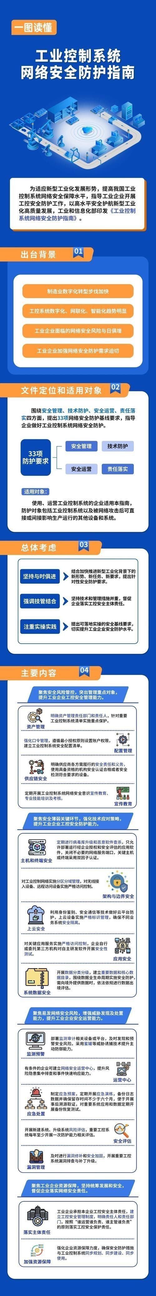 如何保護個人隱私？
