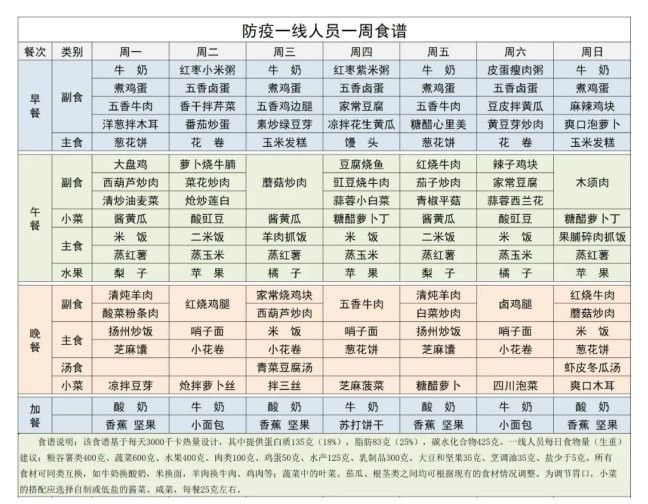 隔離期間需要喂多少食物（隔離期間如何確保食物攝入量充足？）