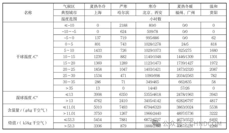 哪種冷卻方式最有效？