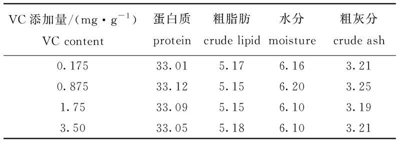 龍睛魚多久繁殖一次？（大連海洋大學學報龍睛金魚養不好這三大禁忌千萬別踩）