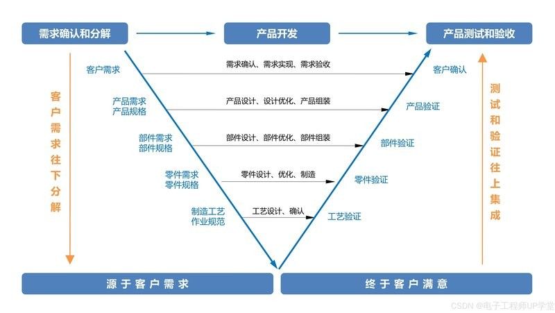 DIY硬件方案的具體實現步驟是什么（diy硬件方案的具體實現步驟）