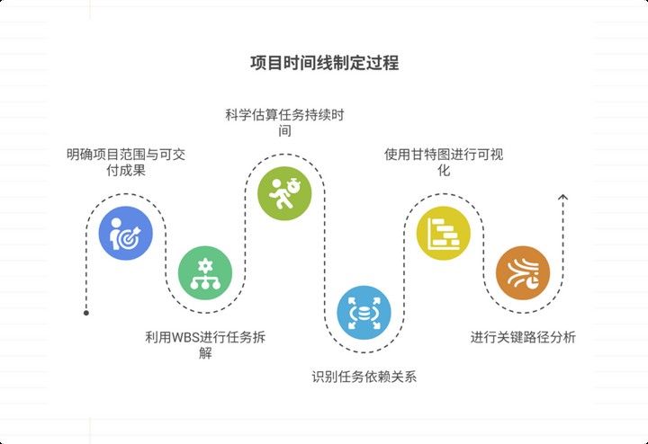 合作項目預(yù)計何時完成？（合作項目預(yù)計何時完成）