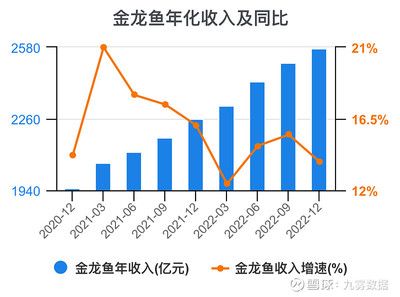 如何判斷龍魚是否患有鰓膜過長？（如何判斷龍魚是否患有鰓膜過長）