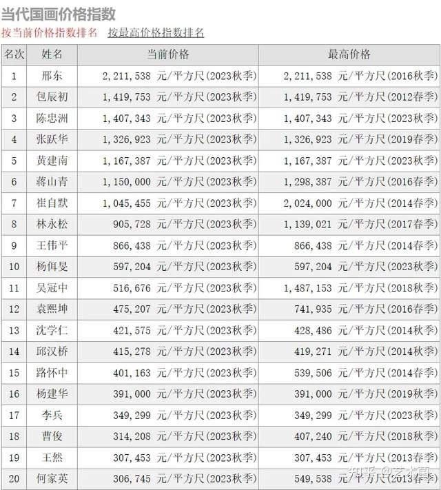 薛九州的作品市場價格如何