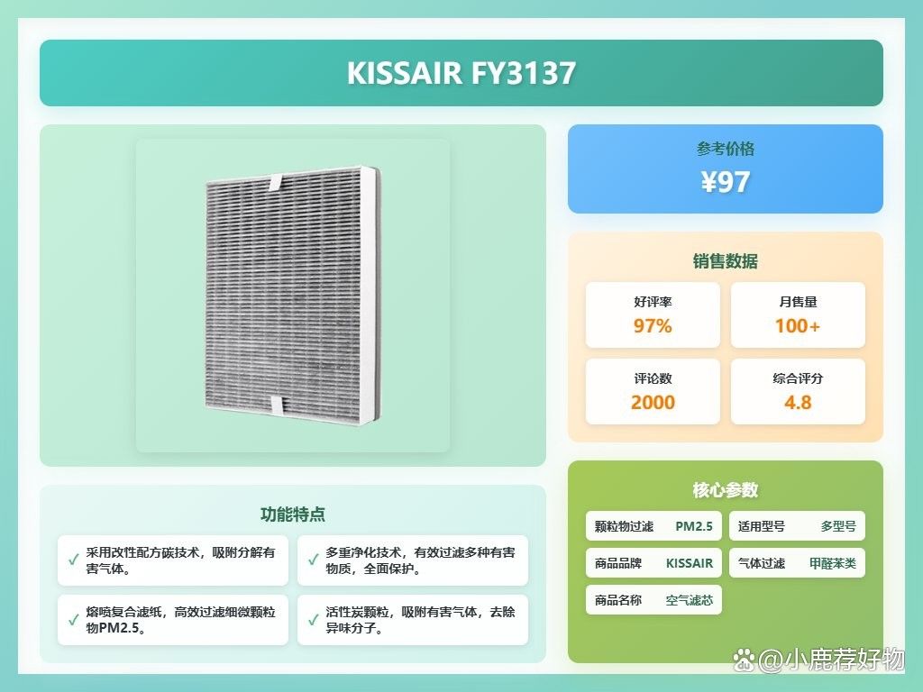 哪種濾材品牌性價比最高（家用凈水器、魚缸過濾、空氣凈化、空氣凈化濾芯怎么選）
