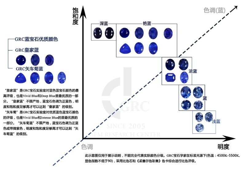 絲絨藍(lán)和皇家藍(lán)有何區(qū)別？（絲絨藍(lán)和皇家藍(lán)的區(qū)別）