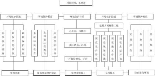 混養環境中需要哪些躲避裝飾？