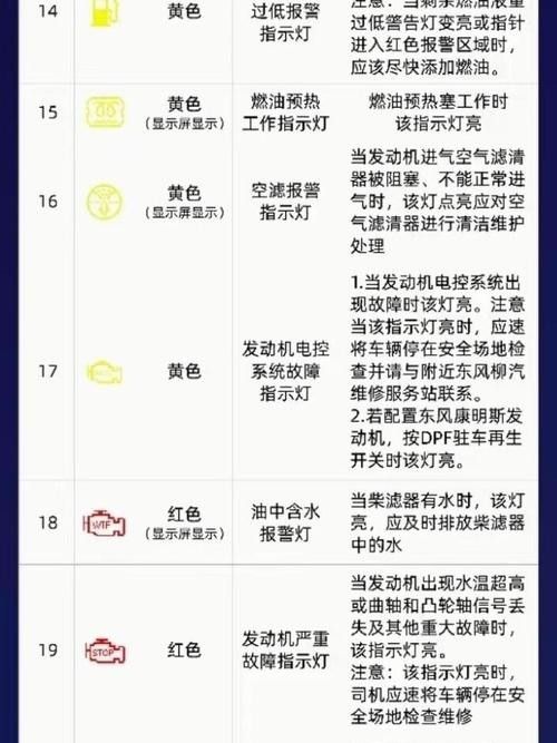 如何判斷金龍魚是否需要換燈？