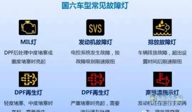 如何判斷金龍魚是否需要換燈？