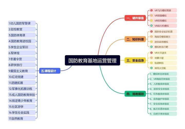 國防教育基地提供哪些服務？（國防教育基地從0到1全流程可視化攻略(附政策文件索引)明陽天下教育基地）
