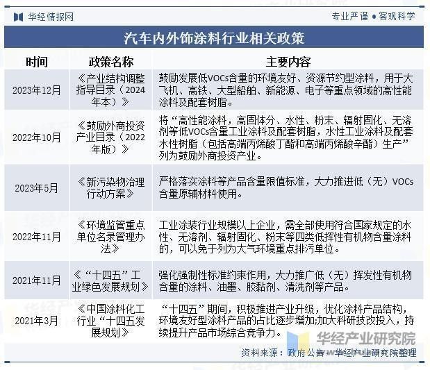 龍魚漆業的發展前景如何（廣西梧州龍魚漆業有限公司）