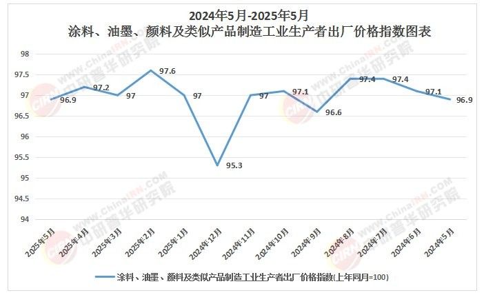 龍魚漆業的發展前景如何（廣西梧州龍魚漆業有限公司）