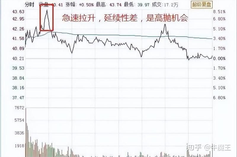 能詳細(xì)說(shuō)說(shuō)分時(shí)投喂的具體操作嗎（分時(shí)投喂操作的具體步驟）