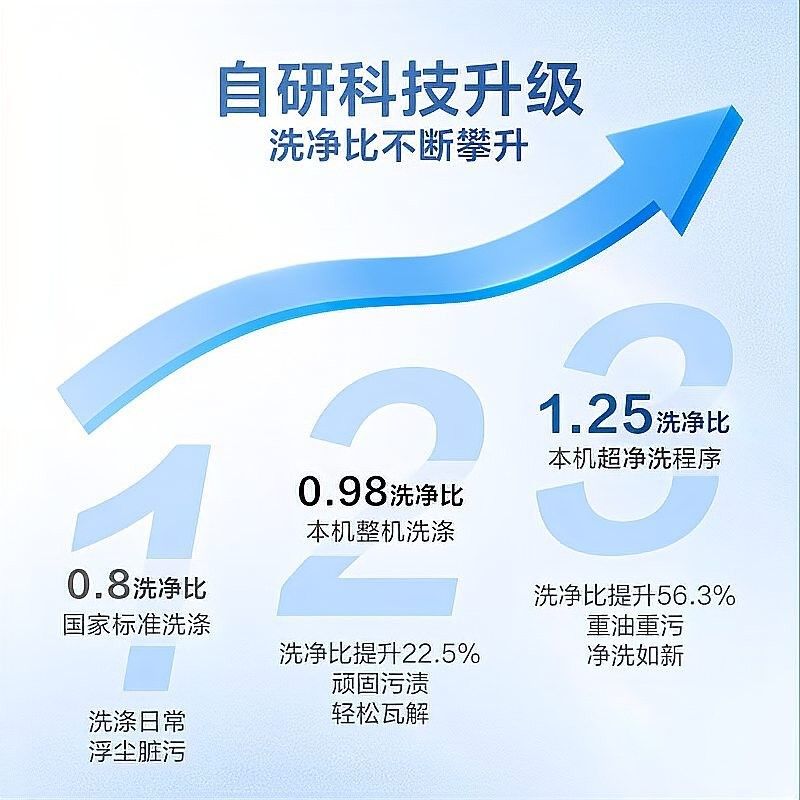 這些品牌中哪個口碑最好？（口碑最好的十大品牌）