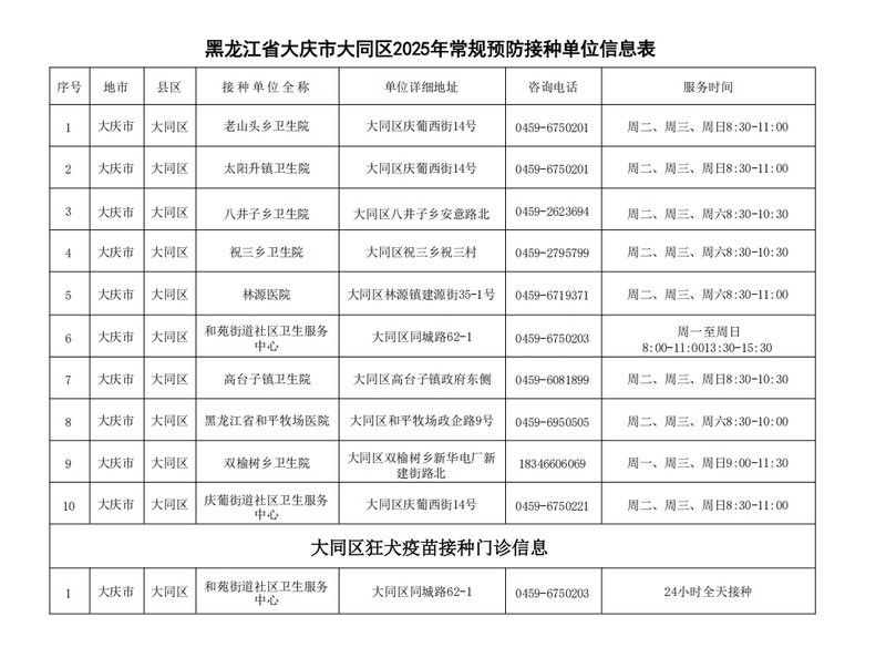 大同龍魚手術醫(yī)院口碑如何？（大同龍魚手術醫(yī)院）