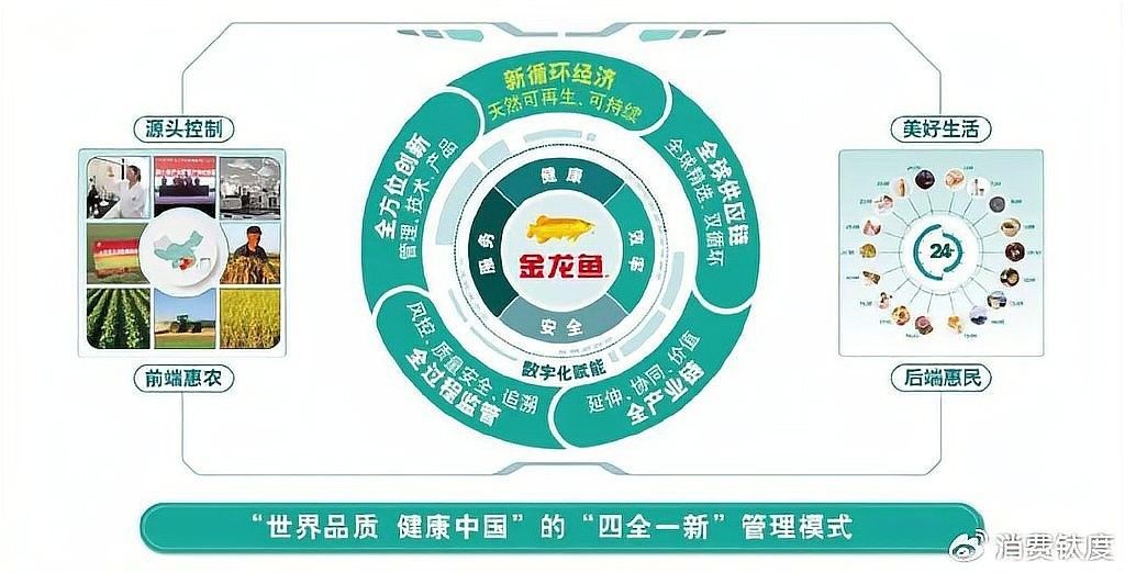 金龍魚未來業績展望