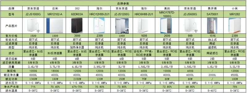 如何選擇適合的過濾系統 如何選擇適合的過濾系統 龍魚百科 第4張