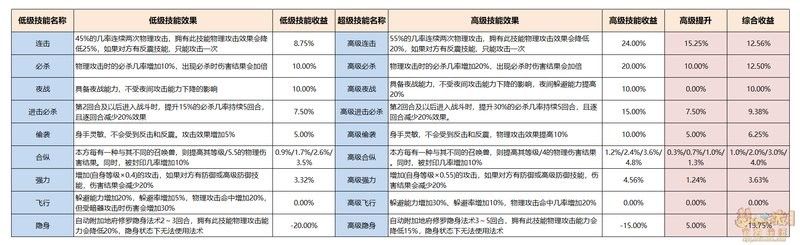 超級福龍皇的賜福技能如何觸發？（《超級福龍皇》賜福技能如何觸發超級福龍皇的賜福技能）