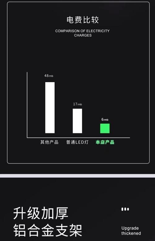 馬印系列燈管哪個型號最節能？（馬印燈管哪個型號最節能）