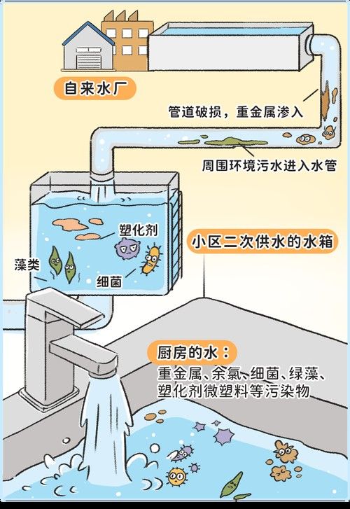 如何預防水質老化？（凈水器用久了不如自來水中關村在線水質老化的原因及處理措施）