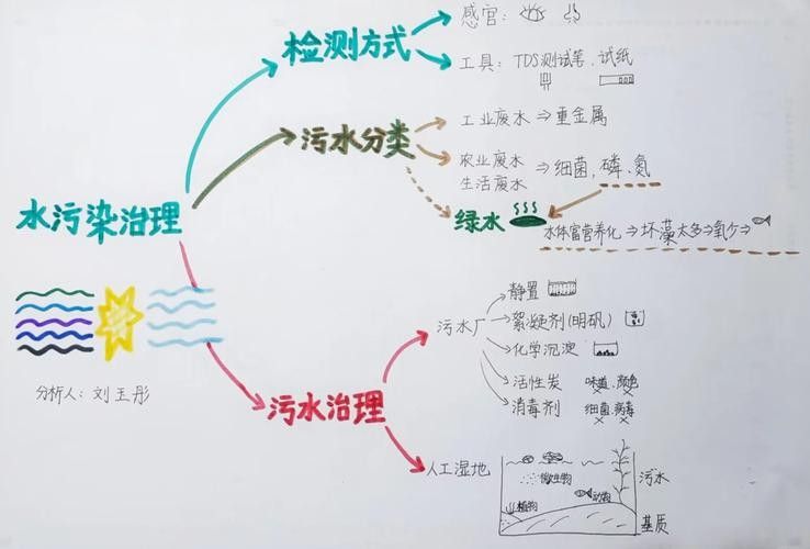 如何預防水質老化？（凈水器用久了不如自來水中關村在線水質老化的原因及處理措施）