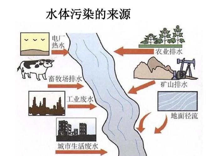 如何預防水質老化？（凈水器用久了不如自來水中關村在線水質老化的原因及處理措施）