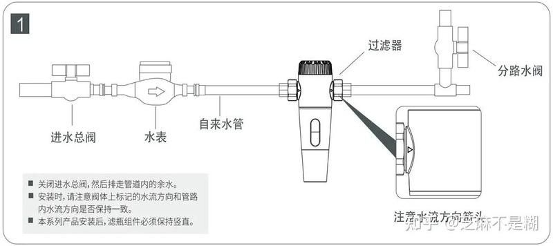 博士龍魚(yú)缸有哪些獨(dú)特功能？（博士龍魚(yú)缸使用過(guò)程詳細(xì)介紹，博士龍魚(yú)缸的獨(dú)特功能）