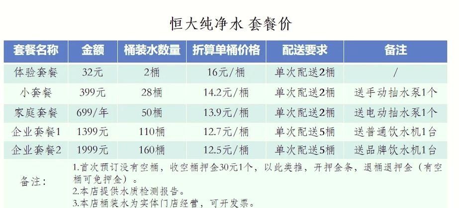 4L和5L桶裝水的價格差異大嗎？（4l和5l桶裝水價格差異分析）