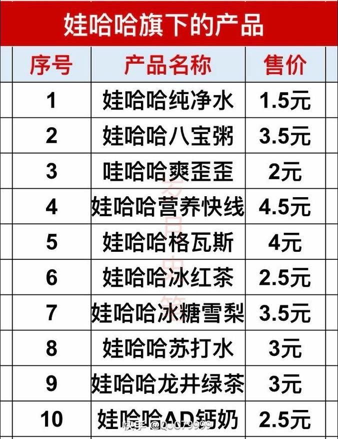 4L和5L桶裝水的價格差異大嗎？（4l和5l桶裝水價格差異分析）